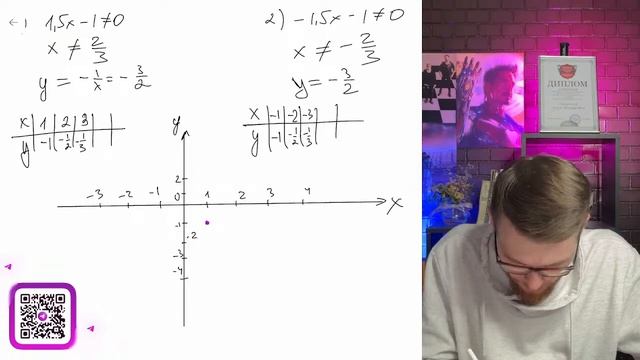 Постройте график функции y=1,5|x|-1/|x|-1,5x^2 - №11437 смотреть онлайн
