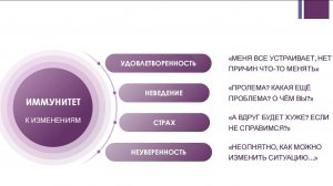 Почему изменения в компании встречают сопротивление?
