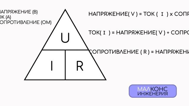 ЗАКОН ОМА