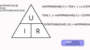 ЗАКОН ОМА