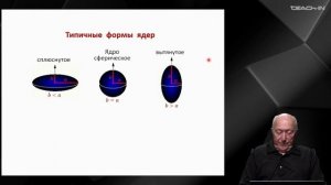 Капитонов И.М.- Взаимодействие фотонов и электронов с атомными ядрами-4.Фоторасщепление сложных ядер