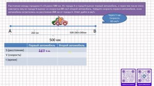 Текстовая задача на движение ОГЭ и ЕГЭ