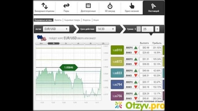 заработок в интернете рулетка