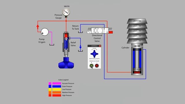 Как работает предохранительный клапан в гидравлике смотреть онлайн