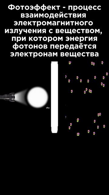 Узнать за 30 секунд Солнечные батареи #Наука #Физика #Интересно #Юмор смотреть онлайн