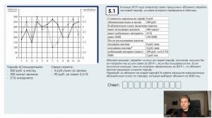 Как решать задачи на тарифы | ОГЭ математика