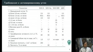 Термическая переработка древесины: Получение продуктов на основе древесного угля