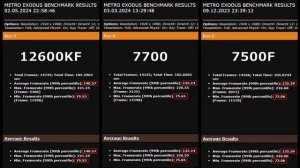 Сравнительный тест Ryzen 7700, Ryzen 7500F и i5-12600KF.