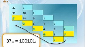 Перевод чисел из десятичной системы счисления в двоич