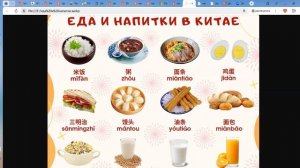 Китайский с нуля. Для начинающих. Еда и Напитки в Китае.