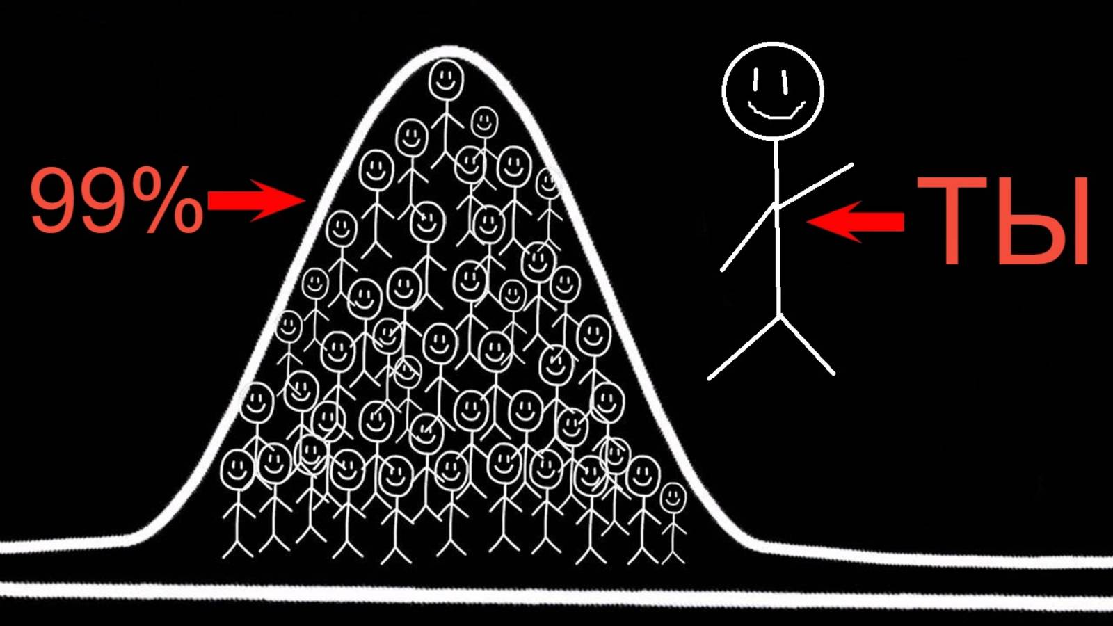 Как обогнать 99% людей смотреть онлайн