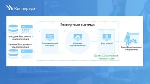 Автоматическая Миграция Баз Данных с Конвертумом!