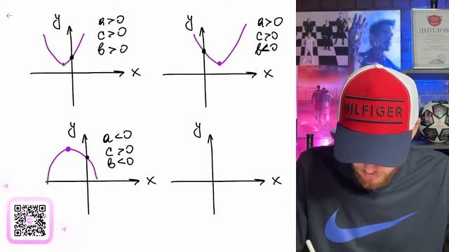 Установите соответствие между функциями и их графиками. ФУНКЦИИ А) y=x2-2x Б) y=x2+2x - №10420 смотреть онлайн