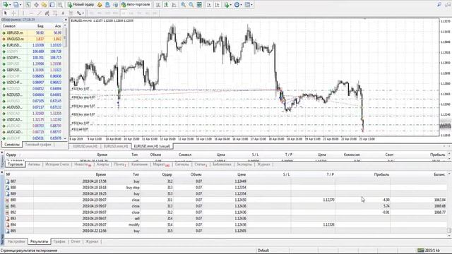 150% прибыли за год торговым роботом. Тестируем стратегию. смотреть онлайн