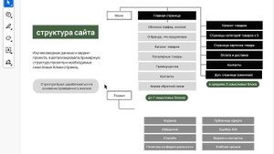 Одежда для отдыха