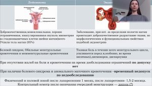 Допуск к занятиям спортом при заболеваниях моче-половой системы