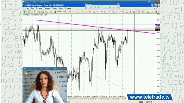 Блогина_Обсуждаем прогнозы и торговые сигналы.2012-07-19_1 смотреть онлайн