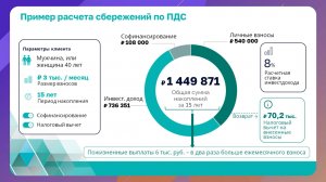 В Сахалинской области набирает обороты программа долгосрочных сбережений. Финграм 16.05.25