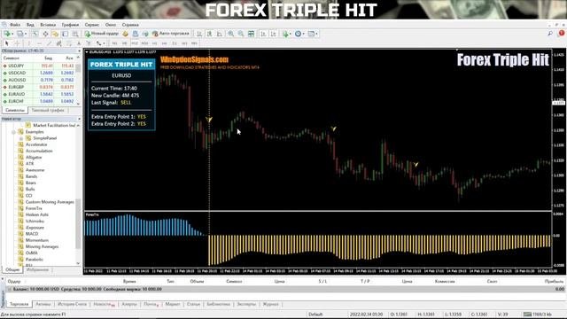 Мощный индикатор для опционов и валютных пар Forex Triple Hit