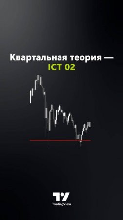 🏆 Индикатор Quarterly Theory ICT 02 — Настоящая сессия открытия 90 минут на TradingView [TFlab]