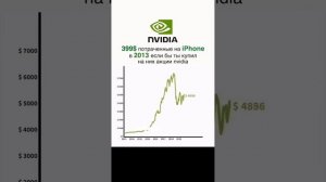 Что было бы если ты в 2013 купил акции NVIDIA…