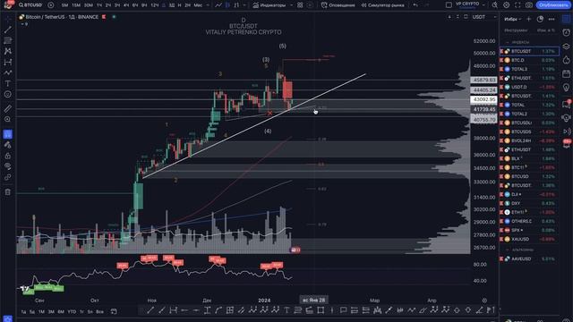 🔴Биткоин готовится к снижению ? Альткоин AAVE смотреть онлайн