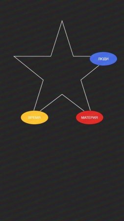 5 Ресурсов, Которые Определяют Твою Жизнь