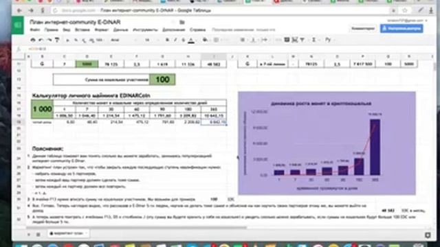 E DINAR идиальный способ заработка