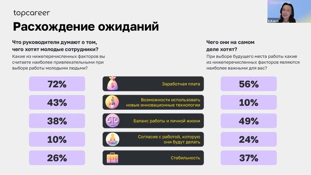 HR-тренды 2025: новая формула успеха. Елена Король