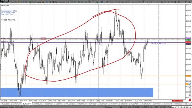 Обзор рынка Форекс. Актуальные рекомендации от 29.01.2019 смотреть онлайн
