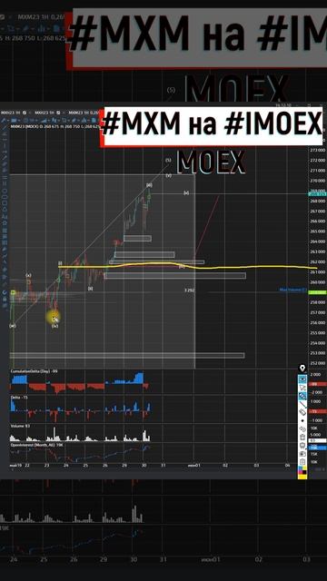 Индекс московской биржи почти на потолке, скоро рост может закончиться 30 05 2023