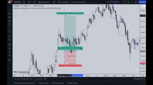 ЛУЧШИЙ ИНДИКАТОР СТРУКТУРЫ ДЛЯ ТРЕЙДИНГА В 2024 ГОДУ
