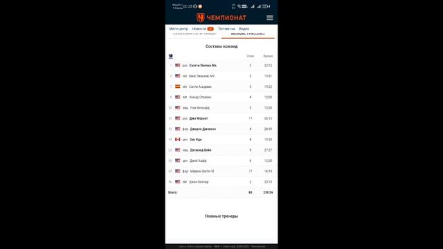 Обзорчик. 2 с Хайлайти НБА