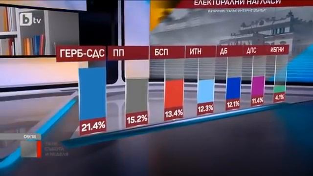 Тази събота и неделя: Кирил Петков: Първите ни партньори са „Демократична България“ и ИБГНИ смотреть онлайн
