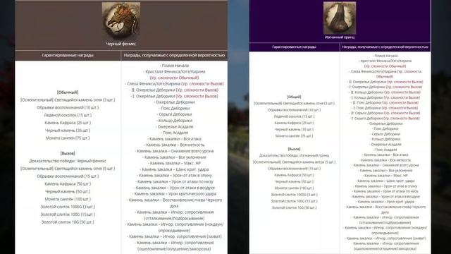 [BDO] 📄 ОБЗОР ОБНОВЛЕНИЯ ОТ 12.09.24 / СТРАНА УТРА СЕУЛ / ОРУЖИЕ ВАНА / НОВЫЕ БОССЫ #bdo смотреть онлайн