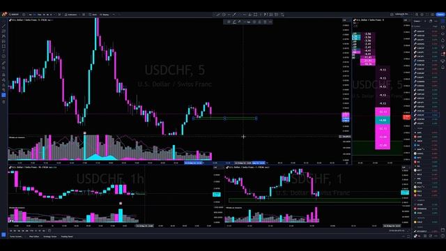 Трейдинг На Откатные Движения | Простая комбинация заработка смотреть онлайн