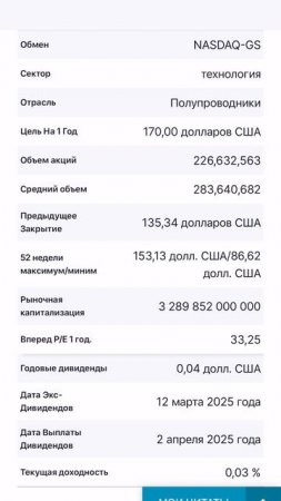 NVIDIA заработанная цель акций май 2025