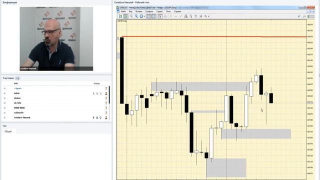 ФИНАМ. Валютный рынок. Анализ рыночной ситуации