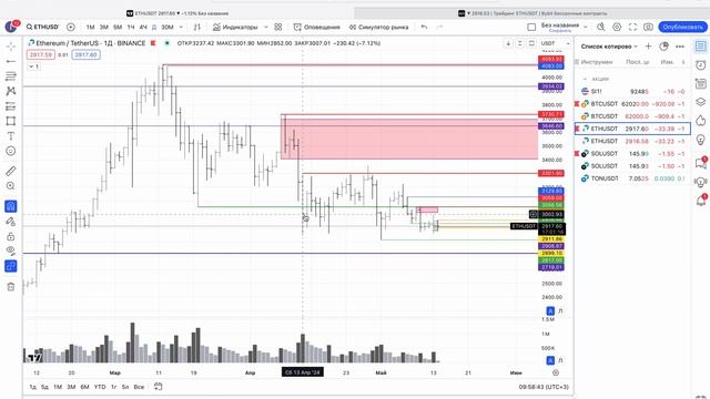 Торговый План Крипта, Прогноз Биткоин, Эфириум, Солана 14.05