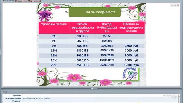 Моя новая жизнь с проектом Экспресс карьера  Екатерина Мертикова  03 12 15