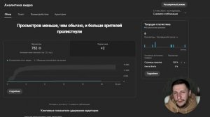 Я Выкладывал Shorts 30 Дней (удалось заработать?)