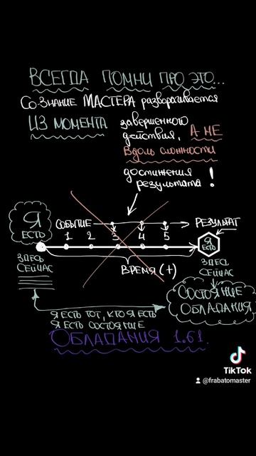 Распаковка Потока. Я Есть - Моя Цель. 1.61