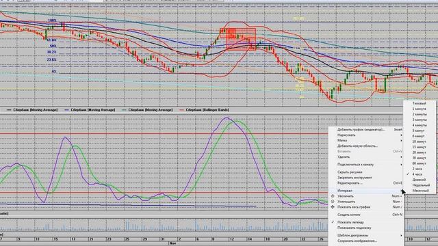 Мысли по графику цены акций сбербанка 18.12.2024 #Shorts смотреть онлайн