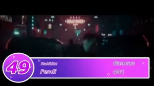 ТОП 100 ГЛАВНЫХ ХИТОВ 2020 ГОДА