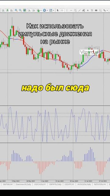 #школатрейдинга  #трейдинг #биткоин #форекс #биржа #газ?