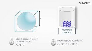 27. Строение газообразных, жидких и твердых тел