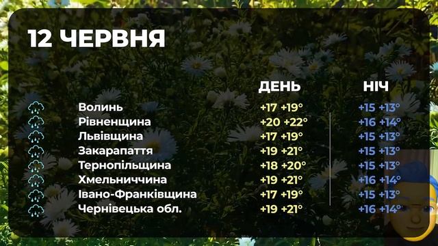 Завтра, 12 червня, по всій країні литимуть дощі. Погода на завтра.