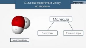 24. Основные положения молекулярно-кинетической теории. Тепловые явления