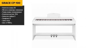 ТОП—5. Лучшие цифровые пианино. Рейтинг 2025 года!