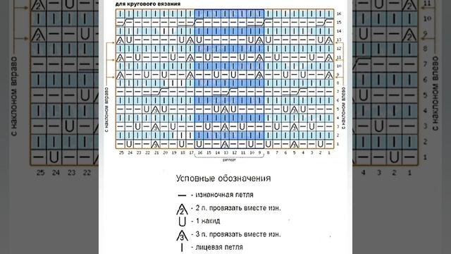 Роскошный узор ♨️ для вязания свитера, жилета. Luxurious pa смотреть онлайн